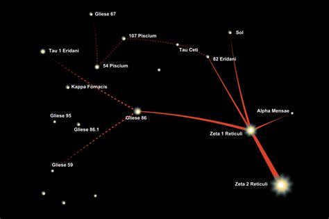 zeta reticuli wiki.